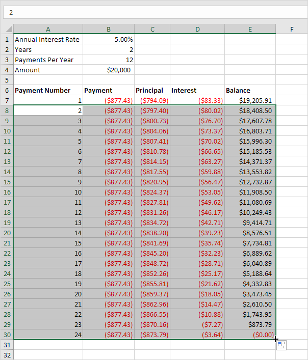 Loan Amortization Schedule in Excel   Easy Excel Tutorial