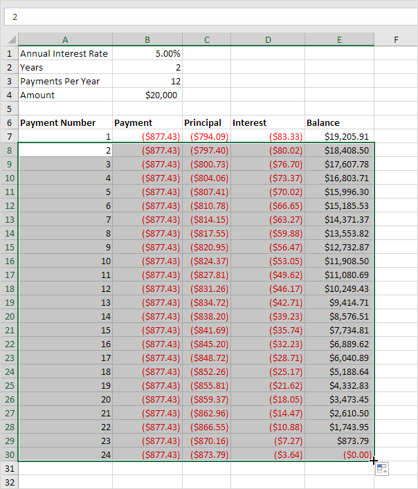 Amortization Schedule Excel Business Mentor 2731