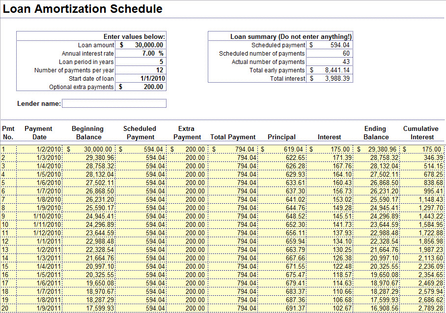 How to Prepare Amortization Schedule in Excel: 10 Steps