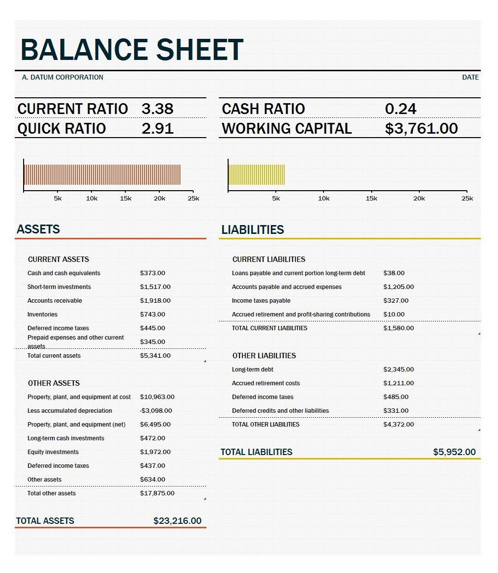 38 Free Balance Sheet Templates & Examples   Template Lab