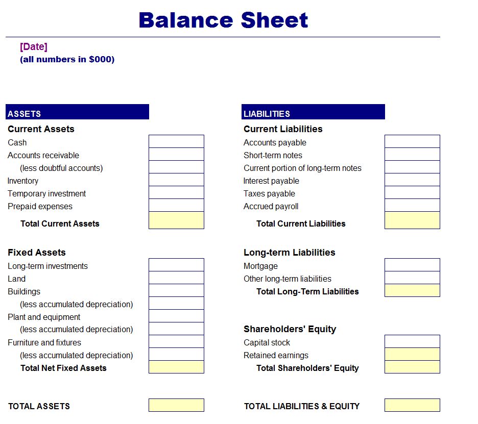 6 Free Balance Sheet Templates   Excel PDF Formats