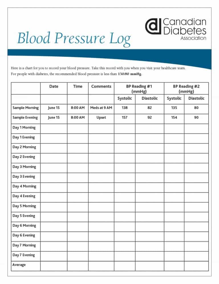 Blood Pressure Tracking Chart Template