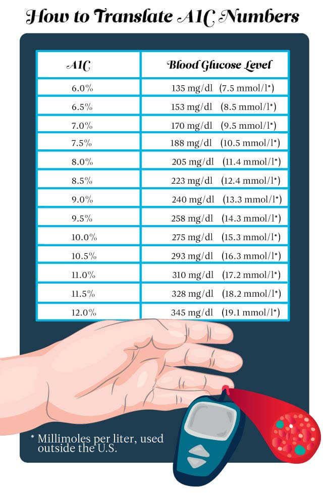 blood-sugar-chart-levels-ranges-low-normal-high-20-free-charts