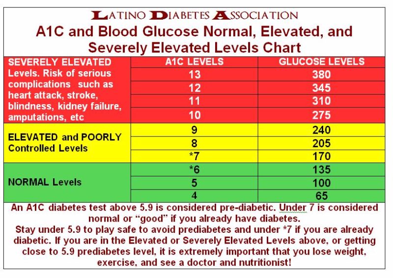 What Is a Normal Blood Sugar Level? Diabetes Self Management