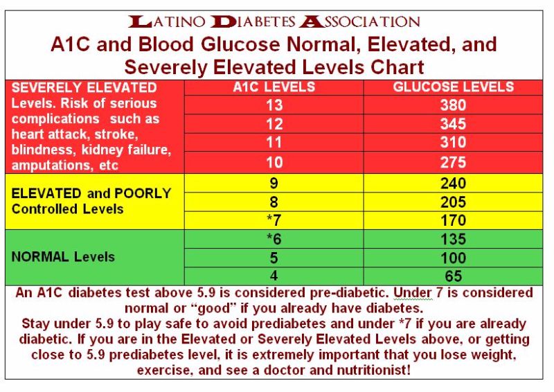 how-to-test-your-blood-sugar-level-bloodsugareasy