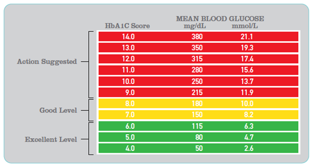 Blood Sugar Chart Business Mentor