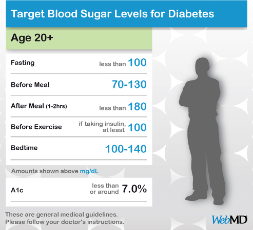 Free Blood Sugar Chart for Excel Track Your Blood Sugar Level
