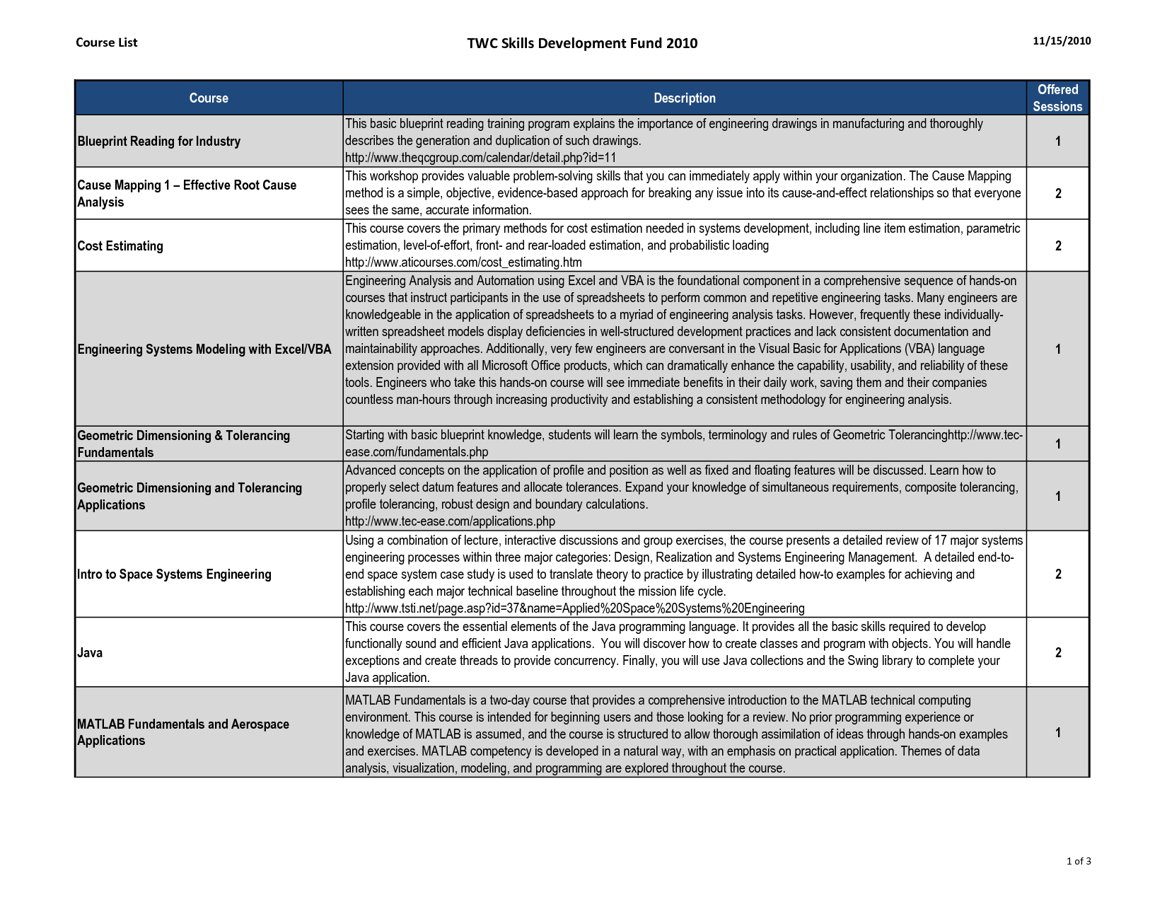 Brd Template Business Mentor