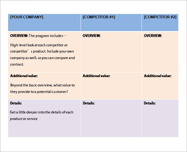 competitive analysis template ppt competitor analysis powerpoint 