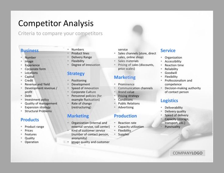 How to Write a Competitive Analysis (with 3 free templates 