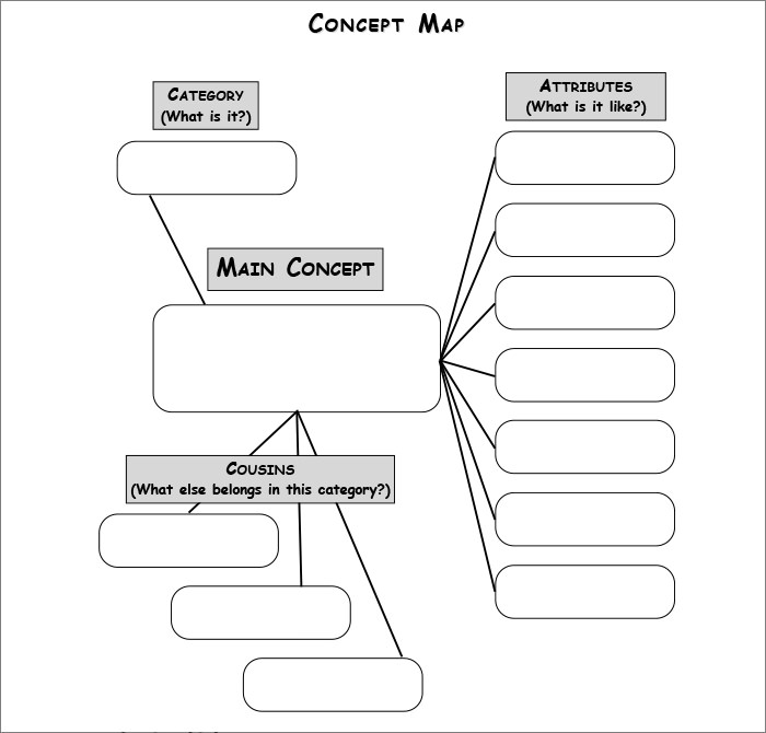 Concept Map Examples and Templates | Lucidchart