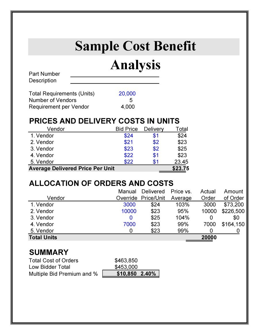 40+ Cost Benefit Analysis Templates & Examples!   Template Lab