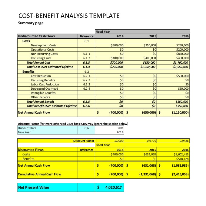 Cost benefit analysis template excel newest photo and – helendearest