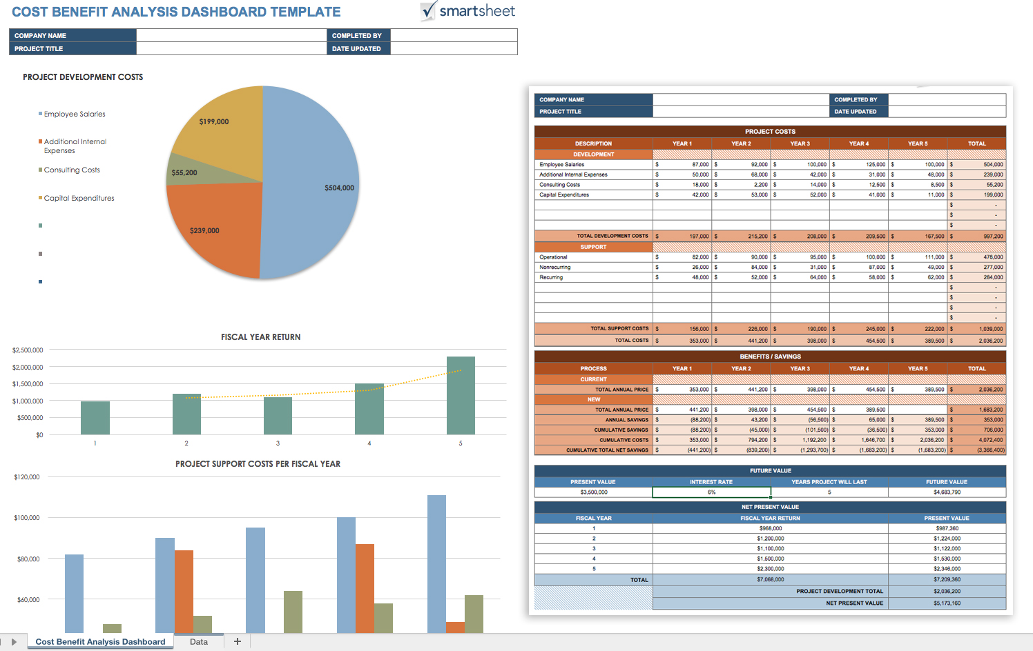 cost-benefit-analysis-template-business-mentor