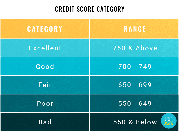 Credit Score Rating Chart 2014