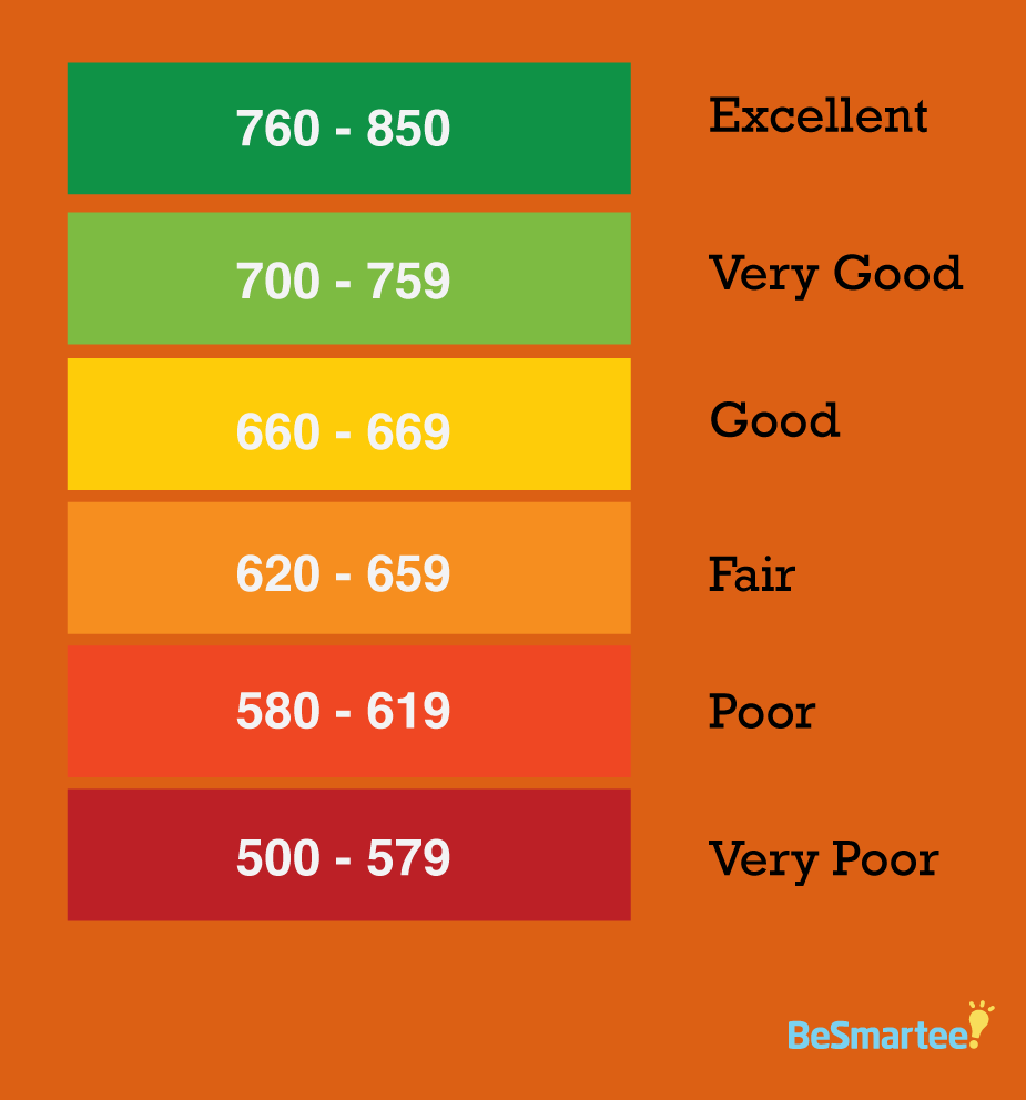 Credit Score Rating Chart 2014