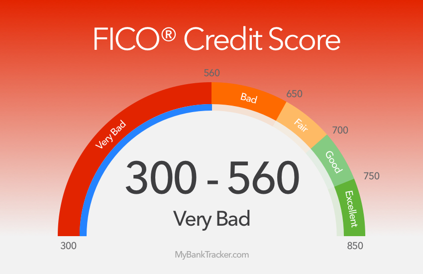 How to Fix a Bad 300 560 Credit Score