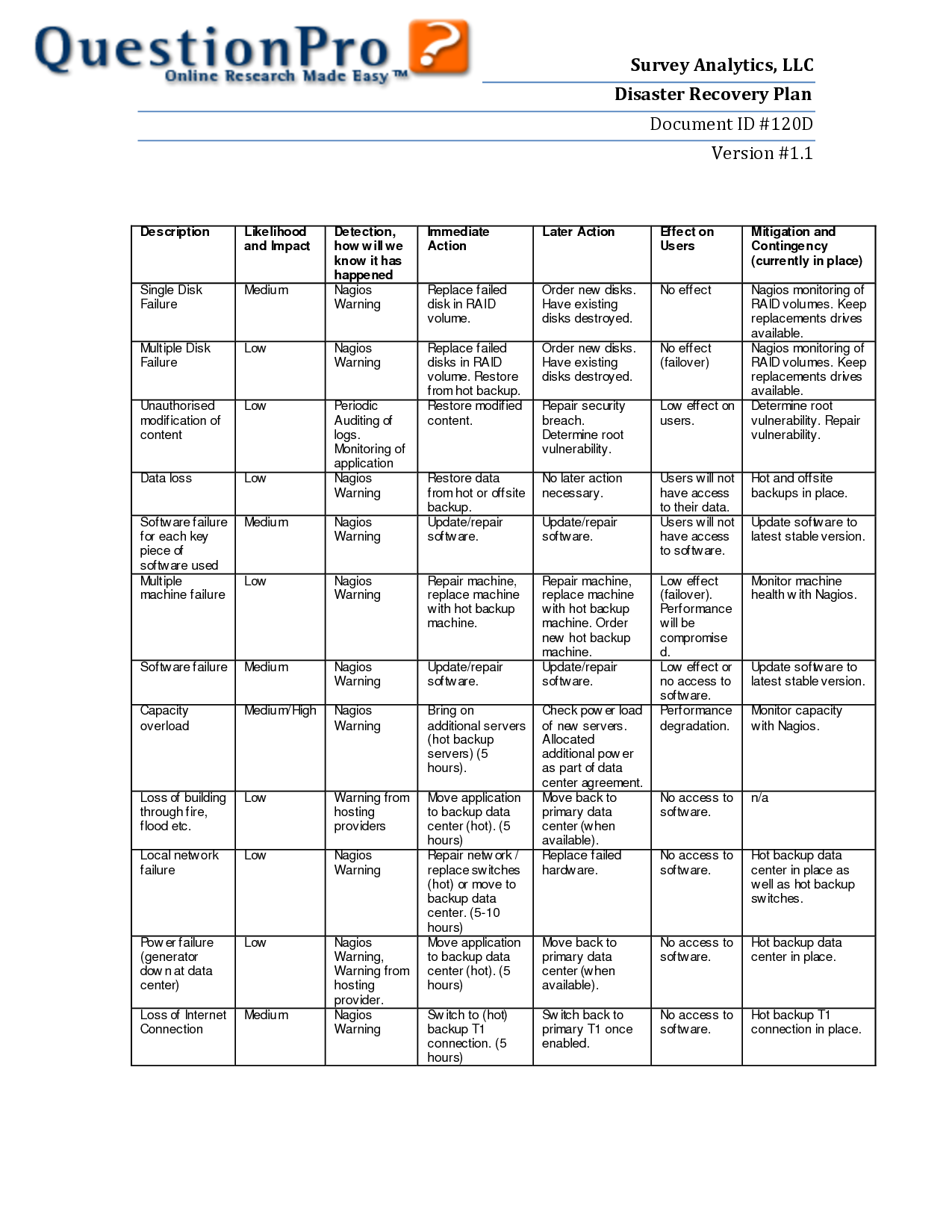 Disaster Recovery Plan Template Business Mentor