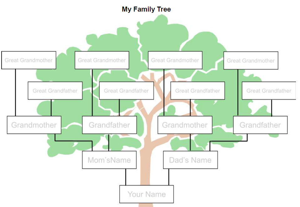 Family Tree Template Business Mentor