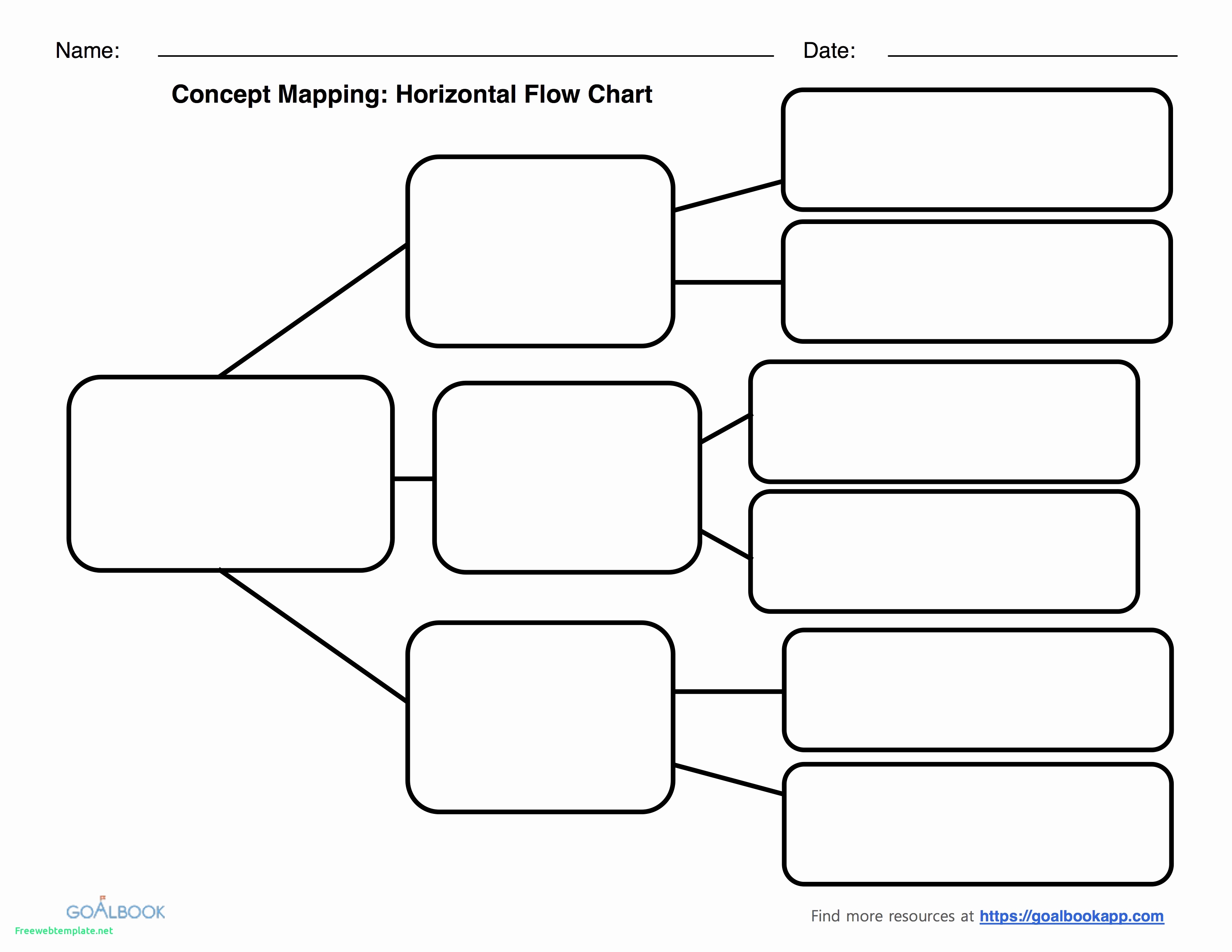 process flow diagram template process flow chart template 