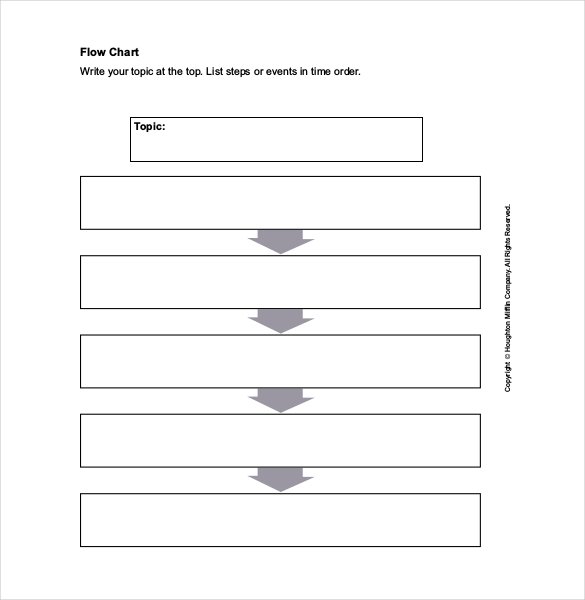 Flow Chart Template: Free Download, Create, Edit, Fill and Print 