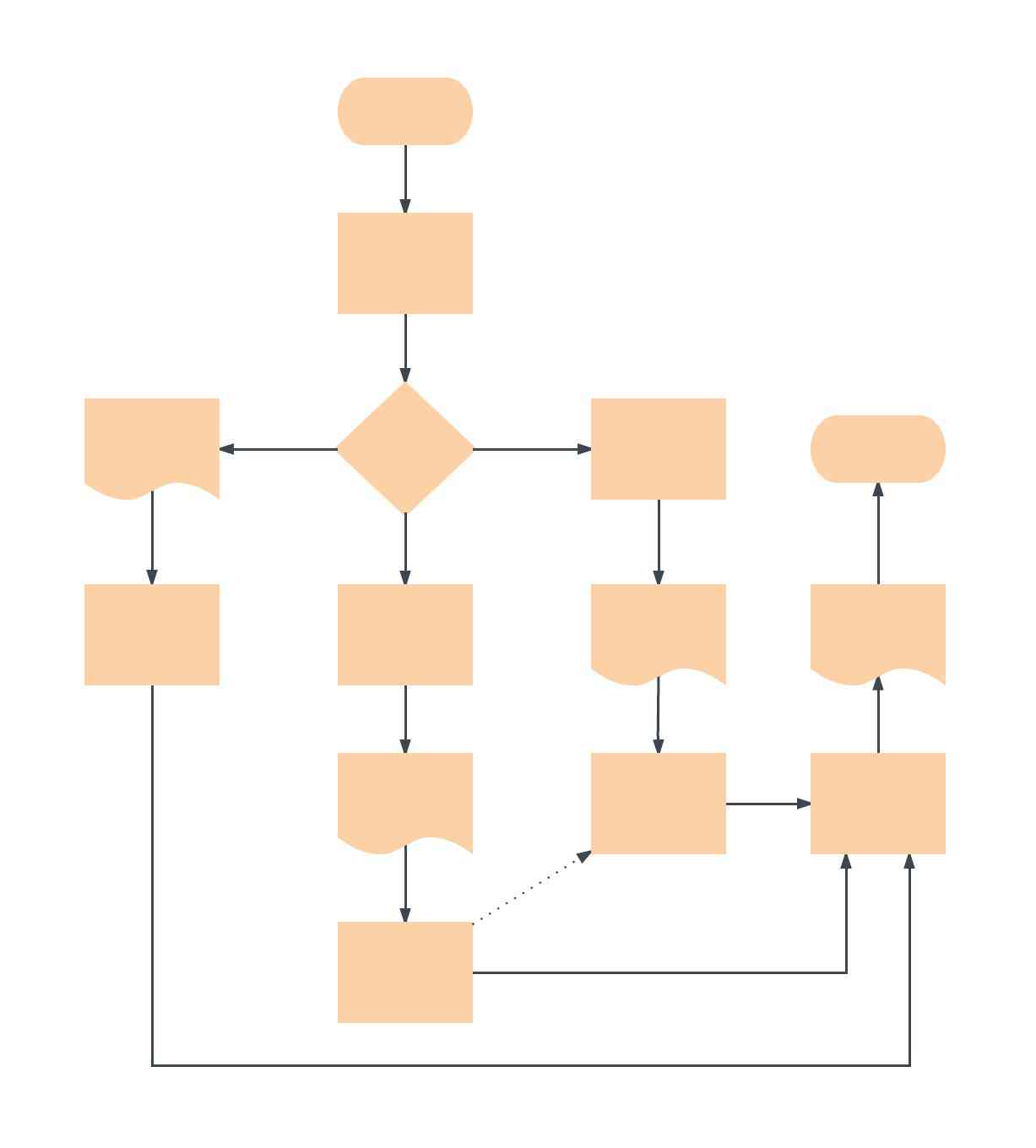 Online Flow Chart Template Free