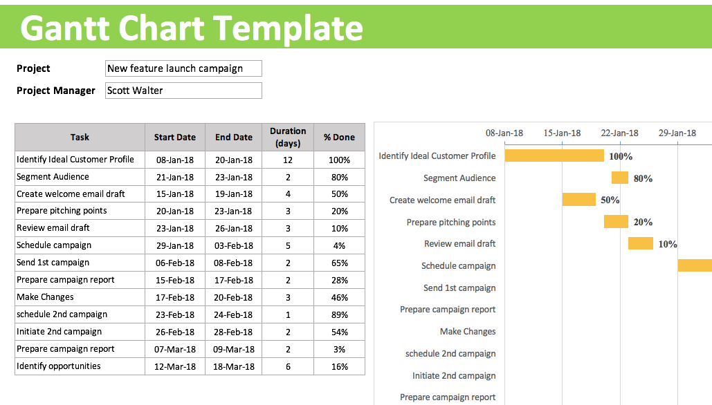 How To Do Gantt Chart In Excel Chart Templates Excel Gantt Chart 