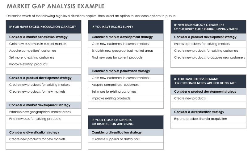 Free Gap Analysis Process and Templates | Smartsheet
