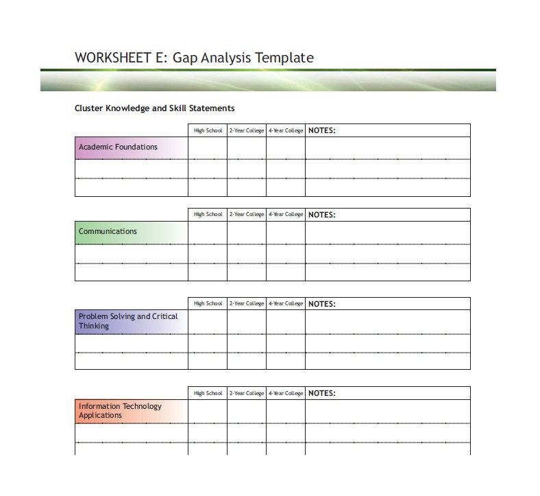 skills gap analysis template 40 gap analysis templates exmaples 