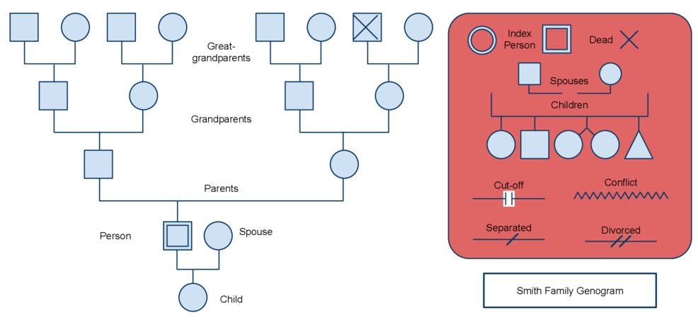 genogram in word genogram templates for microsoft word family 