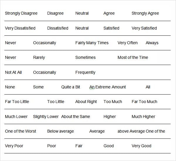 Likert Scale Template Likert Scale Example Template Full Drawing 