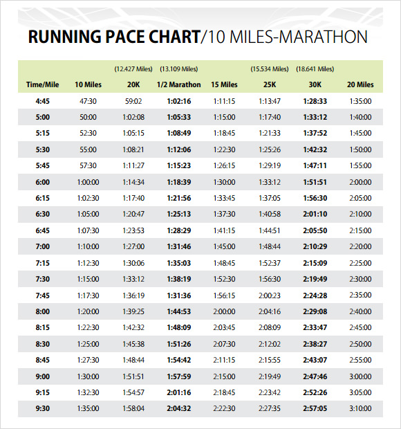 Marathon pace chart new also half times training – paulmas.info