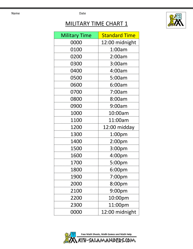 Military Time Chart   Simple Tool for Conversion