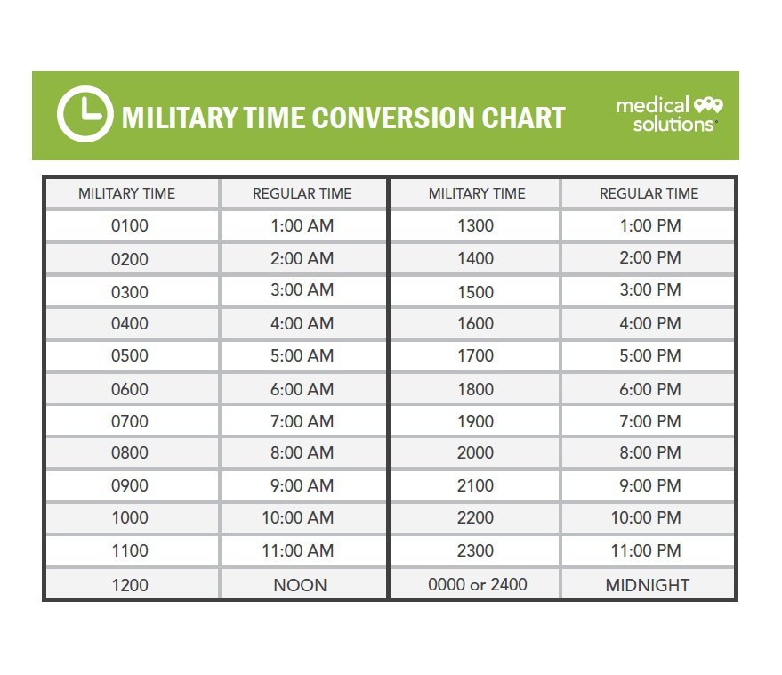 Military Time (24 Hour Time) Conversion Chart   Online Alarm Clock