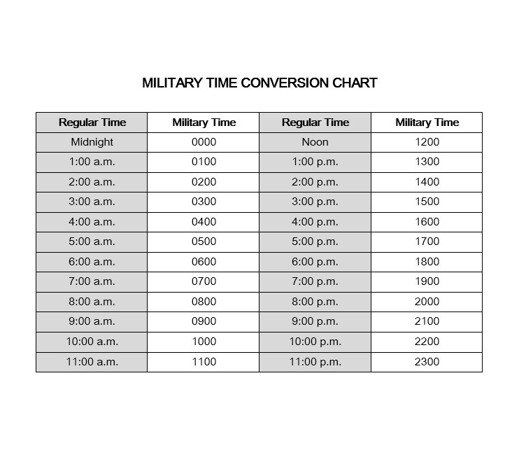 Military time conversion chart compatible screenshoot converter 1 