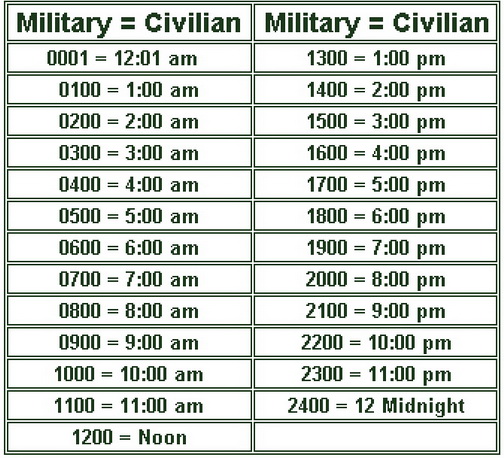 Military Time Chart   The 24 Hour Clock