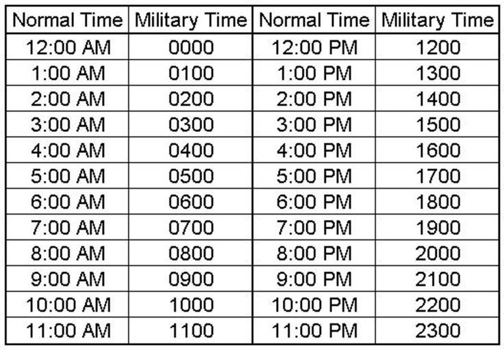 military time chart 1a.gif