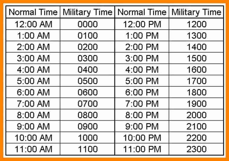 30 Printable Military Time Charts   Template Lab
