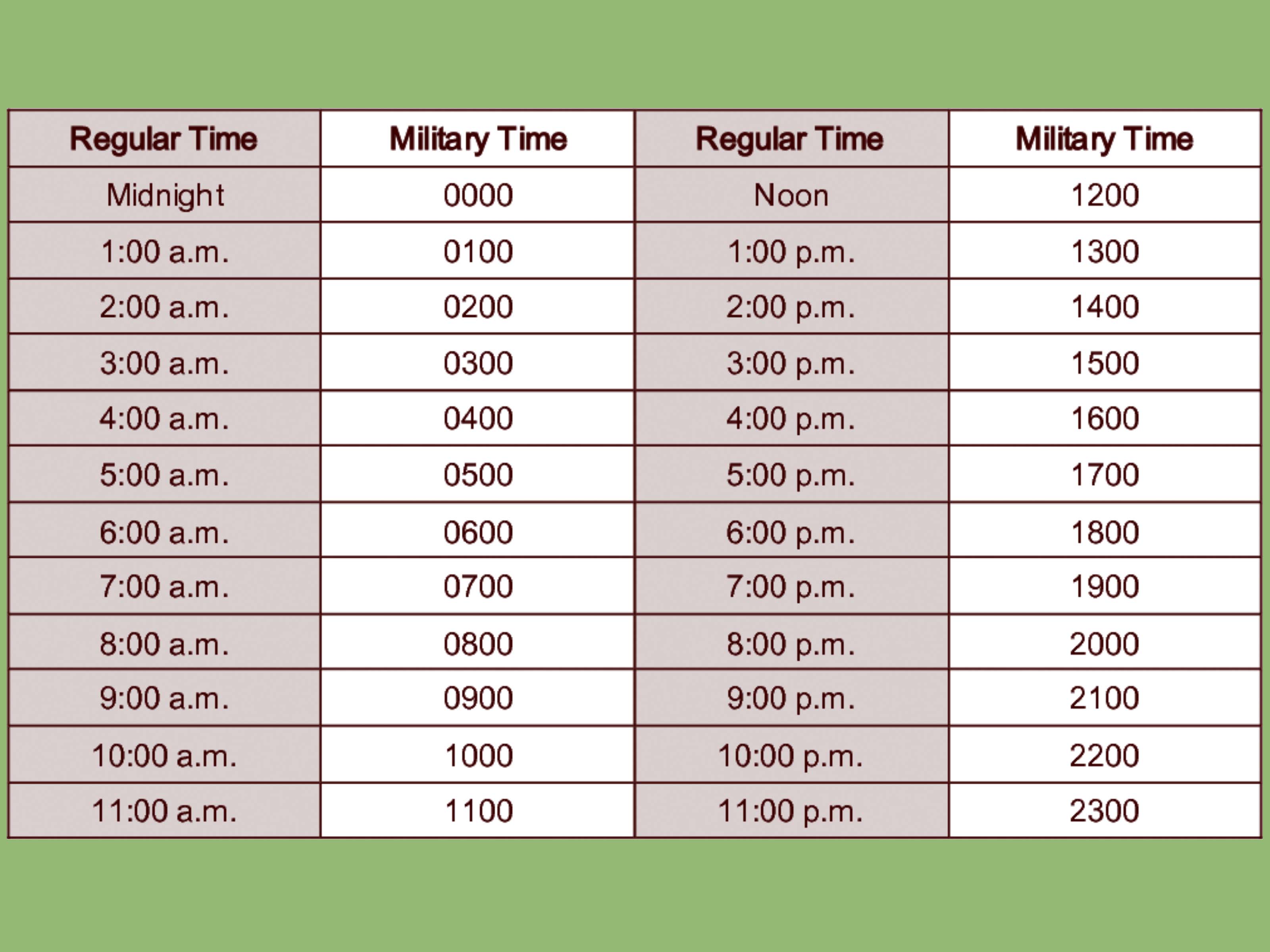 Military Time Chart Business Mentor