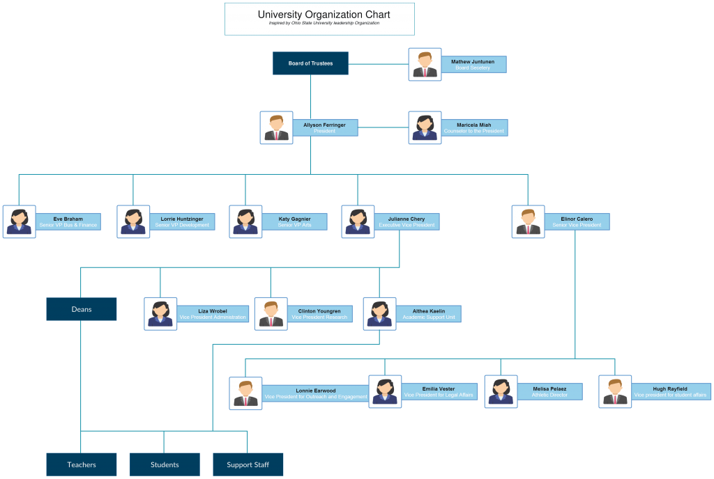 best organizational chart template organizational chart templates 