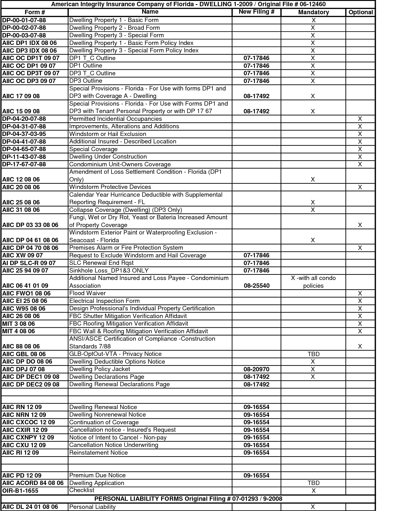 Printable Home Inspection Checklist | Business Mentor