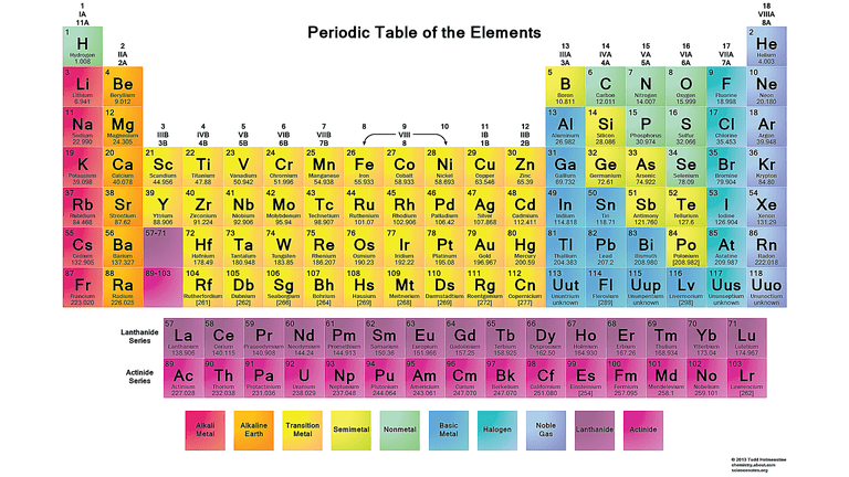 Free Printable Periodic Tables (PDF)