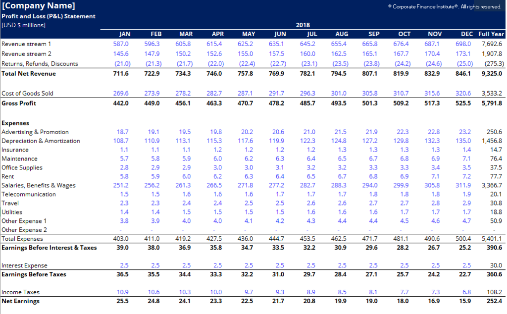 Profit And Loss Report Template Excel