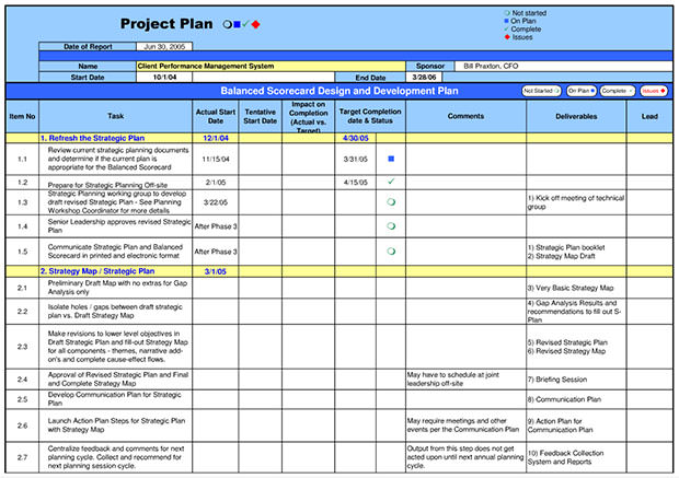 Business Project Plan Template Gerardradioco Project Planning 
