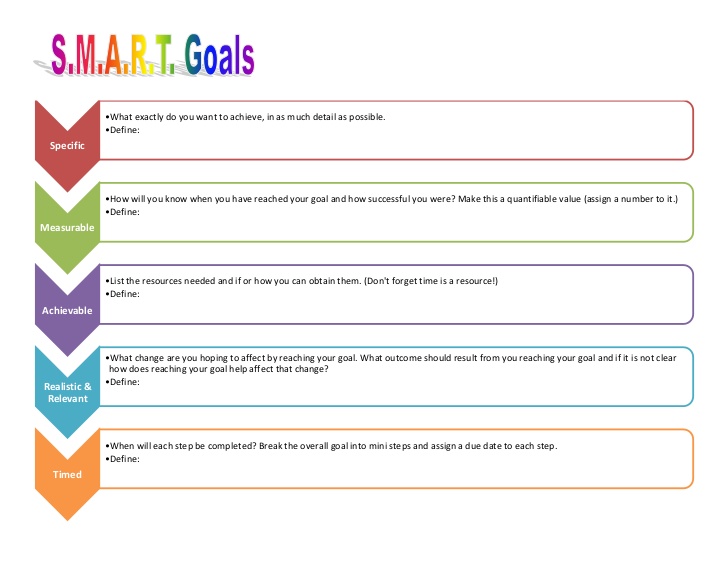smart goal worksheet template smart goals template template 