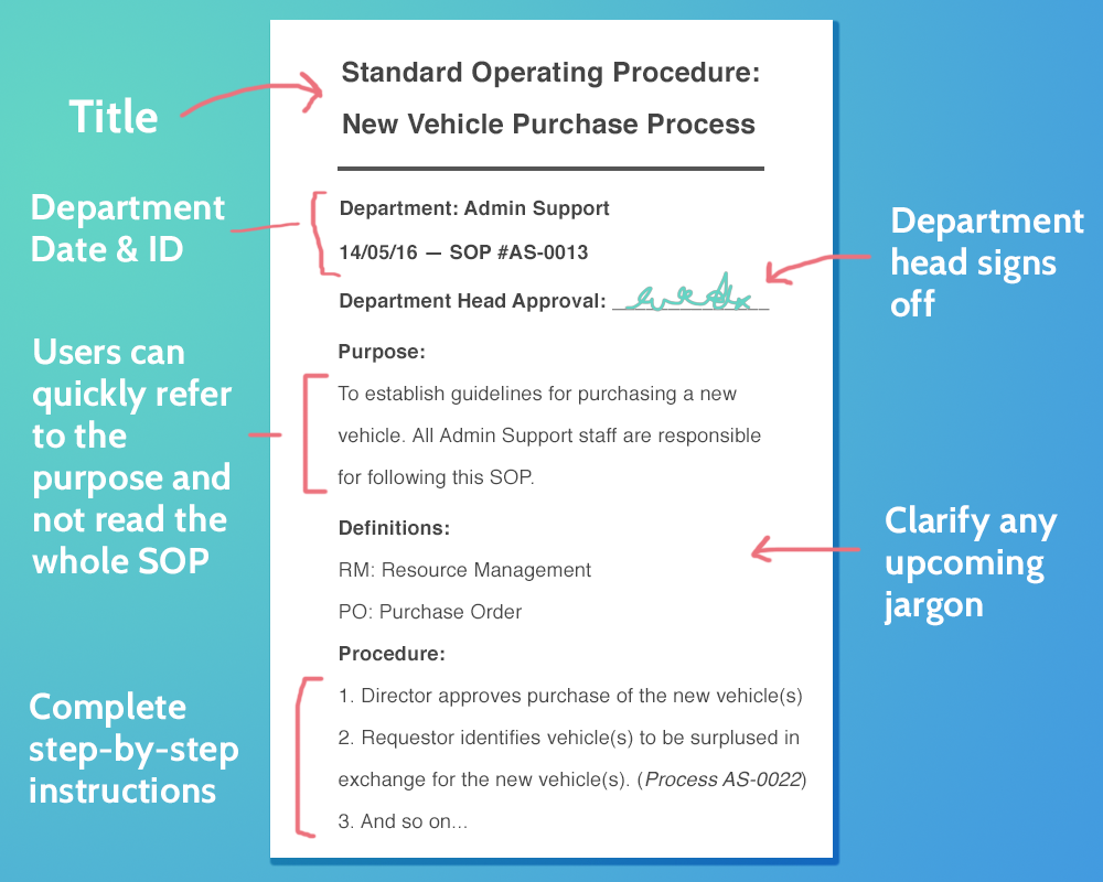 sop-template-business-mentor