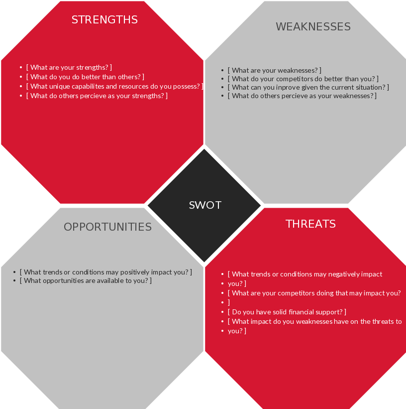 SWOT Analysis Templates to Download, Print or Editable Online