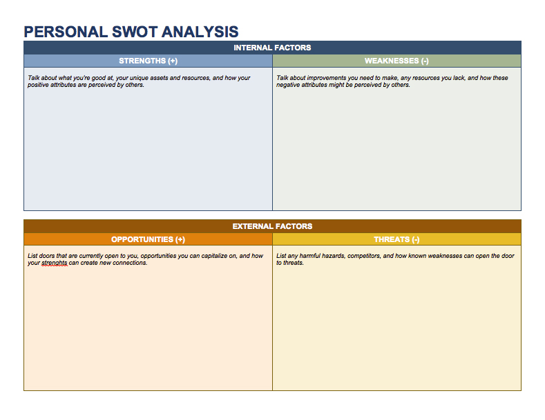 14 Free SWOT Analysis Templates   Smartsheet