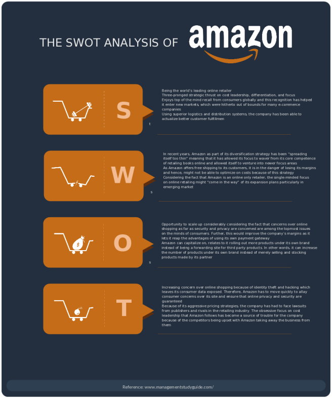 SWOT Analysis Templates to Download, Print or Editable Online