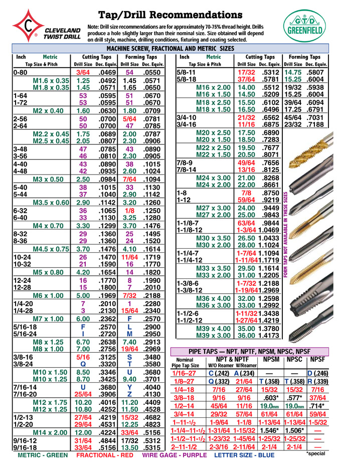 Printable Drill Index Chart